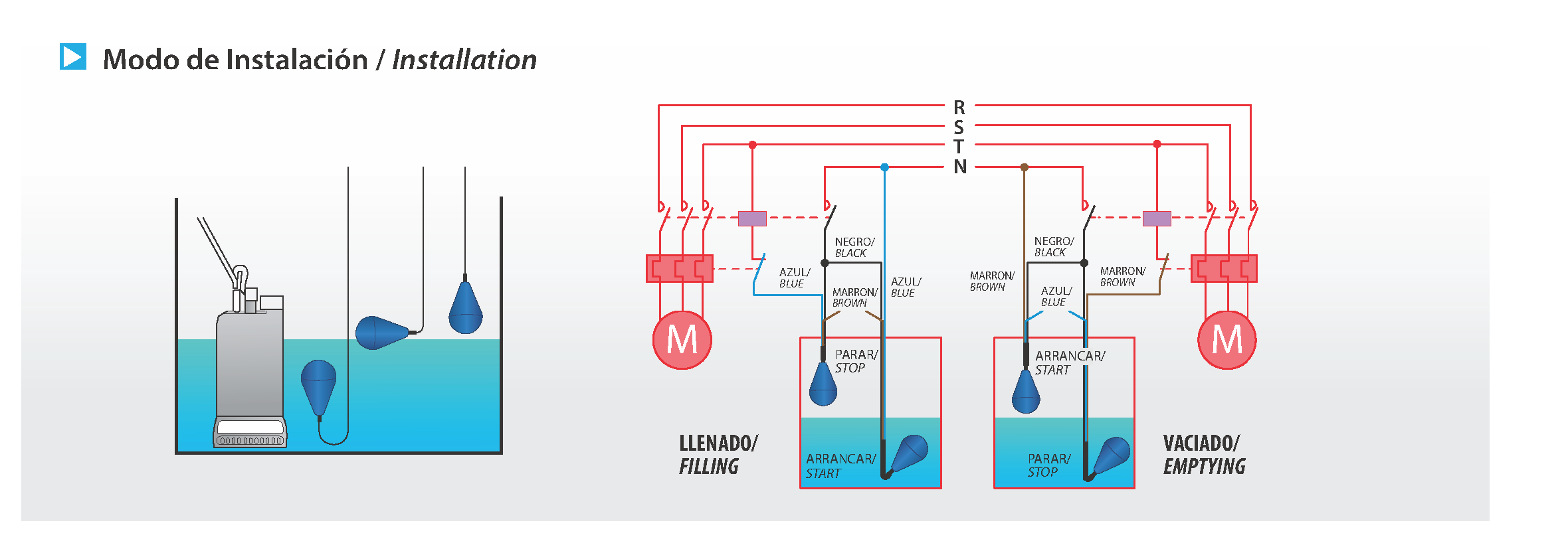 TF level control diagram for filling and draining